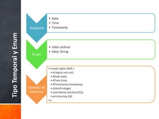 Tipo Temporal y Enum