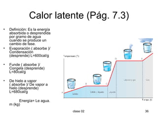 Calor latente (Pág. 7.3) Definición: Es la energía absorbida o desprendida por gramo de agua cuando se produce un cambio de fase. Evaporación ( absorbe )/ Condensación (desprende) L=600cal/g Funde ( absorbe )/ Congela (desprende) L=80cal/g De hielo a vapor ( absorbe )/ De vapor a hielo (desprende) L=680cal/g Energía= Le agua. m (kg) 
