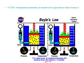 T= CTE. A temperatura constante, el volumen de un gas está en razón inversa de la presión y la densidad en razón directa. 