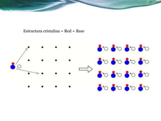 Estructura cristalina = Red + Base
 