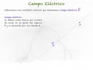 Campo Eléctrico
Definiremos una cantidad vectorial que llamaremos Campo Eléctrico   E

Campo eléctrico
se define como fuerza por unidad
de carga en un punto del espacio
P y es generado por una fuente Q
                                                                    p




                                          Q
 