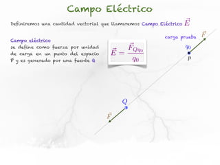 Campo Eléctrico
Definiremos una cantidad vectorial que llamaremos Campo Eléctrico   E
                                                          carga prueba   F
Campo eléctrico
se define como fuerza por unidad        FQq0                        q0
de carga en un punto del espacio     E=
P y es generado por una fuente Q         q0                         p




                                          Q

                                    F
 