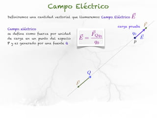 Campo Eléctrico
Definiremos una cantidad vectorial que llamaremos Campo Eléctrico   E
                                                          carga prueba       F
Campo eléctrico
se define como fuerza por unidad        FQq0                        q0
de carga en un punto del espacio     E=                                  E
P y es generado por una fuente Q         q0                         p




                                          Q

                                    F
 