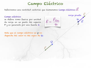 Campo Eléctrico
Definiremos una cantidad vectorial que llamaremos Campo Eléctrico   E
                                                          carga prueba       F
Campo eléctrico
se define como fuerza por unidad            FQq0                    q0
de carga en un punto del espacio         E=                              E
P y es generado por una fuente Q             q0                     p


Note que el campo eléctrico en p no
depende del valor ni del signo de   q0

                                             Q

                                         F
 