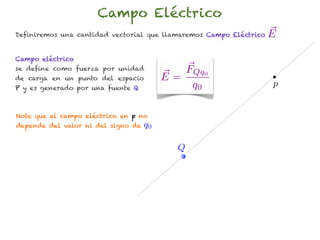 Campo Eléctrico
Definiremos una cantidad vectorial que llamaremos Campo Eléctrico   E

Campo eléctrico
se define como fuerza por unidad            FQq0
de carga en un punto del espacio         E=
P y es generado por una fuente Q             q0                     p


Note que el campo eléctrico en p no
depende del valor ni del signo de   q0

                                           Q
 