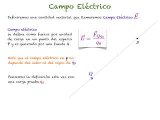 Campo Eléctrico
Definiremos una cantidad vectorial que llamaremos Campo Eléctrico   E

Campo eléctrico
se define como fuerza por unidad            FQq0
de carga en un punto del espacio         E=
P y es generado por una fuente Q             q0                     p


Note que el campo eléctrico en p no
depende del valor ni del signo de   q0

                                           Q
Pensemos la definición esta vez con
una carga prueba q0
 