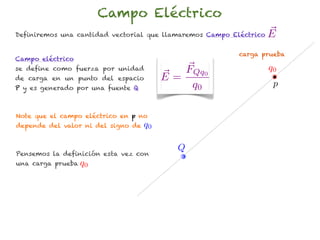 Campo Eléctrico
Definiremos una cantidad vectorial que llamaremos Campo Eléctrico   E
                                                          carga prueba
Campo eléctrico
se define como fuerza por unidad            FQq0                    q0
de carga en un punto del espacio         E=
P y es generado por una fuente Q             q0                      p


Note que el campo eléctrico en p no
depende del valor ni del signo de   q0

                                           Q
Pensemos la definición esta vez con
una carga prueba q0
 