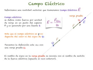 Campo Eléctrico
Definiremos una cantidad vectorial que llamaremos Campo Eléctrico   E
                                                           carga prueba
Campo eléctrico
se define como fuerza por unidad            FQq0                    q0
de carga en un punto del espacio         E=                               E
P y es generado por una fuente Q             q0                      p
                                                             F

Note que el campo eléctrico en p no
depende del valor ni del signo de   q0
                                                 F
                                             Q
Pensemos la definición esta vez con
una carga prueba q0



El cambio de signo en la carga prueba se cancela con el cambio de sentido
de la fuerza eléctrica (opuesta al caso anterior).
 