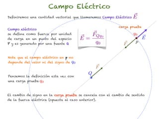 Campo Eléctrico
Definiremos una cantidad vectorial que llamaremos Campo Eléctrico   E
                                                           carga prueba
Campo eléctrico
se define como fuerza por unidad            FQq0                    q0
de carga en un punto del espacio         E=                               E
P y es generado por una fuente Q             q0                      p
                                                             F

Note que el campo eléctrico en p no
depende del valor ni del signo de   q0
                                                 F
                                             Q
Pensemos la definición esta vez con
una carga prueba q0



El cambio de signo en la carga prueba se cancela con el cambio de sentido
de la fuerza eléctrica (opuesta al caso anterior).
 