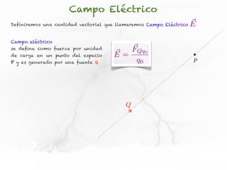Campo Eléctrico
Definiremos una cantidad vectorial que llamaremos Campo Eléctrico   E

Campo eléctrico
se define como fuerza por unidad        FQq0
de carga en un punto del espacio     E=
P y es generado por una fuente Q         q0                         p




                                          Q
 