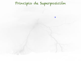 Principio de Superposición
 