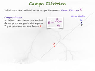 Campo Eléctrico
Definiremos una cantidad vectorial que llamaremos Campo Eléctrico   E
                                                          carga prueba
Campo eléctrico
se define como fuerza por unidad        FQq0                        q0
de carga en un punto del espacio     E=
P y es generado por una fuente Q         q0                         p




                                          Q
 