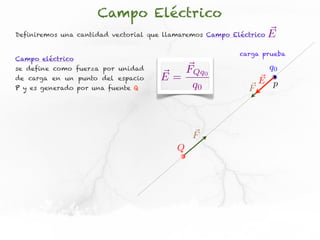 Campo Eléctrico
Definiremos una cantidad vectorial que llamaremos Campo Eléctrico   E
                                                          carga prueba
Campo eléctrico
se define como fuerza por unidad        FQq0                        q0
de carga en un punto del espacio     E=                         E p
P y es generado por una fuente Q         q0                 F




                                              F
                                          Q
 