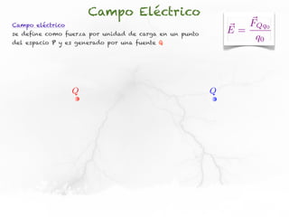 Campo Eléctrico
Campo eléctrico                                                FQq0
se define como fuerza por unidad de carga en un punto       E=
del espacio P y es generado por una fuente Q
                                                                q0




                  Q                                     Q
 