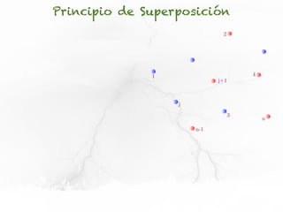 Principio de Superposición
                             2




              1                       4
                            j+1



                  j

                                  3
                                          n
                      n-1
 