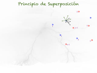 Principio de Superposición
                             2




              1                       4
                            j+1



                  j

                                  3
                                          n
                      n-1
 