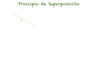 Principio de Superposición


 d
 