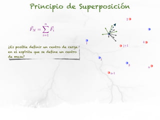 Principio de Superposición
                                                        2
                  n
                  X
           ~
           FN =          ~
                         Fi
                   i=1

                                         1                       4
                                                       j+1
¿Es posible definir un centro de carga
en el espíritu que se define un centro
de masa?
                                             j

                                                             3
                                                                     n
                                                 n-1
 