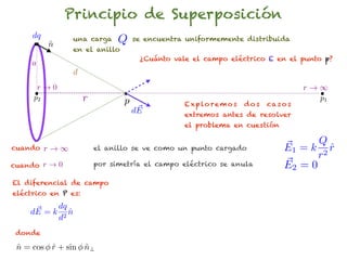 Principio de Superposición
     dq
          n
          ˆ
                   una carga     Q    se encuentra uniformemente distribuida
                   en el anillo
                                       ¿Cuánto vale el campo eléctrico E en el punto p?
     a
                   d
      r!0                                                                               r!1
     p2                r          p               E x p lo r e m o s   dos   ca s o s
                                                                                          p1
                                       ~
                                      dE          extremos antes de resolver
                                                  el problema en cuestión

                                                                                        Q
cuando    r!1              el anillo se ve como un punto cargado                  E1 = k 2 r
                                                                                           ˆ
                                                                                        r
cuando r ! 0               por simetría el campo eléctrico se anula               ~
                                                                                  E2 = 0
El diferencial de campo
eléctrico en P es:

     ~ = k dq n
    dE         ˆ
           d 2

 donde

 n = cos r + sin n?
 ˆ       ˆ       ˆ
 
