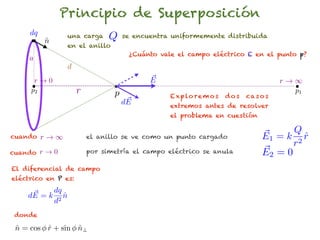 Principio de Superposición
     dq
          n
          ˆ
                   una carga     Q    se encuentra uniformemente distribuida
                   en el anillo
                                       ¿Cuánto vale el campo eléctrico E en el punto p?
     a
                   d
      r!0                                    ~
                                             E                                          r!1
     p2                r          p               E x p lo r e m o s   dos   ca s o s
                                                                                          p1
                                       ~
                                      dE          extremos antes de resolver
                                                  el problema en cuestión

                                                                                        Q
cuando    r!1              el anillo se ve como un punto cargado                  E1 = k 2 r
                                                                                           ˆ
                                                                                        r
cuando r ! 0               por simetría el campo eléctrico se anula               ~
                                                                                  E2 = 0
El diferencial de campo
eléctrico en P es:

     ~ = k dq n
    dE         ˆ
           d 2

 donde

 n = cos r + sin n?
 ˆ       ˆ       ˆ
 