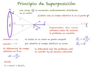 Principio de Superposición
     dq
          n
          ˆ
                   una carga     Q    se encuentra uniformemente distribuida
                   en el anillo
                                        ¿Cuánto vale el campo eléctrico E en el punto p?
     a
                   d
      r!0                                     ~
                                              E                                          r!1
     p2                r          p                E x p lo r e m o s   dos   ca s o s
                                                                                           p1
                                       ~
                                      dE           extremos antes de resolver
                                                   el problema en cuestión

                                                                                         Q
cuando    r!1              el anillo se ve como un punto cargado                   E1 = k 2 r
                                                                                            ˆ
                                                                                         r
cuando r ! 0               por simetría el campo eléctrico se anula                ~
                                                                                   E2 = 0
El diferencial de campo               la dificultad real del problema está
eléctrico en P es:                    en escribir dq de manera adecuada

     ~ = k dq n
    dE         ˆ
           d 2

 donde

 n = cos r + sin n?
 ˆ       ˆ       ˆ
 