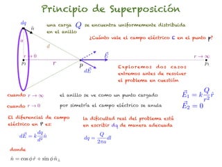 Principio de Superposición
     dq
          n
          ˆ
                   una carga     Q    se encuentra uniformemente distribuida
                   en el anillo
                                        ¿Cuánto vale el campo eléctrico E en el punto p?
     a
                   d
      r!0                                     ~
                                              E                                           r!1
     p2                r          p                 E x p lo r e m o s   dos   ca s o s
                                                                                            p1
                                       ~
                                      dE            extremos antes de resolver
                                                    el problema en cuestión

                                                                                          Q
cuando    r!1              el anillo se ve como un punto cargado                    E1 = k 2 r
                                                                                             ˆ
                                                                                          r
cuando r ! 0               por simetría el campo eléctrico se anula                 ~
                                                                                    E2 = 0
El diferencial de campo               la dificultad real del problema está
eléctrico en P es:                    en escribir dq de manera adecuada

     ~ = k dq n
    dE         ˆ                            Q
           d 2                        dq =     dl
                                           2⇡a
 donde

 n = cos r + sin n?
 ˆ       ˆ       ˆ
 