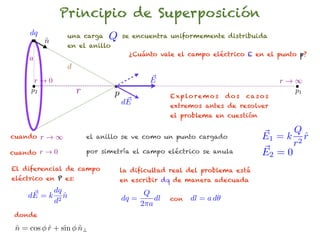 Principio de Superposición
     dq
          n
          ˆ
                   una carga     Q    se encuentra uniformemente distribuida
                   en el anillo
                                        ¿Cuánto vale el campo eléctrico E en el punto p?
     a
                   d
      r!0                                     ~
                                              E                                           r!1
     p2                r          p                 E x p lo r e m o s   dos   ca s o s
                                                                                            p1
                                       ~
                                      dE            extremos antes de resolver
                                                    el problema en cuestión

                                                                                          Q
cuando    r!1              el anillo se ve como un punto cargado                    E1 = k 2 r
                                                                                             ˆ
                                                                                          r
cuando r ! 0               por simetría el campo eléctrico se anula                 ~
                                                                                    E2 = 0
El diferencial de campo               la dificultad real del problema está
eléctrico en P es:                    en escribir dq de manera adecuada

     ~ = k dq n
    dE         ˆ                            Q
           d 2                        dq =     dl   con    dl = a d✓
                                           2⇡a
 donde

 n = cos r + sin n?
 ˆ       ˆ       ˆ
 