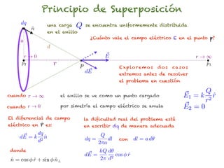 Principio de Superposición
     dq
          n
          ˆ
                   una carga     Q    se encuentra uniformemente distribuida
                   en el anillo
                                        ¿Cuánto vale el campo eléctrico E en el punto p?
     a
                   d
      r!0                                     ~
                                              E                                           r!1
     p2                r          p                 E x p lo r e m o s   dos   ca s o s
                                                                                            p1
                                       ~
                                      dE            extremos antes de resolver
                                                    el problema en cuestión

                                                                                          Q
cuando    r!1              el anillo se ve como un punto cargado                    E1 = k 2 r
                                                                                             ˆ
                                                                                          r
cuando r ! 0               por simetría el campo eléctrico se anula                 ~
                                                                                    E2 = 0
El diferencial de campo               la dificultad real del problema está
eléctrico en P es:                    en escribir dq de manera adecuada

     ~ = k dq n
    dE         ˆ                            Q
           d 2                        dq =     dl   con    dl = a d✓
                                           2⇡a
 donde
                                       ~ = kQ d✓ cos r
                                      dE             ˆ
                                           2⇡ d 2
 n = cos r + sin n?
 ˆ       ˆ       ˆ
 