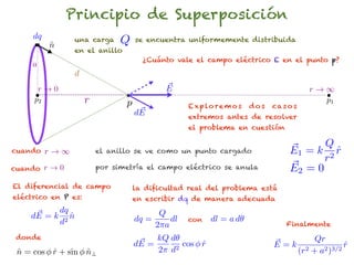 Principio de Superposición
     dq
          n
          ˆ
                   una carga     Q    se encuentra uniformemente distribuida
                   en el anillo
                                        ¿Cuánto vale el campo eléctrico E en el punto p?
     a
                   d
      r!0                                     ~
                                              E                                              r!1
     p2                r          p                 E x p lo r e m o s   dos   ca s o s
                                                                                               p1
                                       ~
                                      dE            extremos antes de resolver
                                                    el problema en cuestión

                                                                                          Q
cuando    r!1              el anillo se ve como un punto cargado                    E1 = k 2 r
                                                                                             ˆ
                                                                                          r
cuando r ! 0               por simetría el campo eléctrico se anula                 ~
                                                                                    E2 = 0
El diferencial de campo               la dificultad real del problema está
eléctrico en P es:                    en escribir dq de manera adecuada

     ~ = k dq n
    dE         ˆ                            Q
           d 2                        dq =     dl   con    dl = a d✓
                                           2⇡a                                     Finalmente
 donde
                                       ~ = kQ d✓ cos r
                                      dE             ˆ                         ~
                                                                               E=k
                                                                                                Qr
                                                                                                         r
                                                                                                         ˆ
                                           2⇡ d 2                                            2 + a2 )3/2
 n = cos r + sin n?
 ˆ       ˆ       ˆ                                                                        (r
 