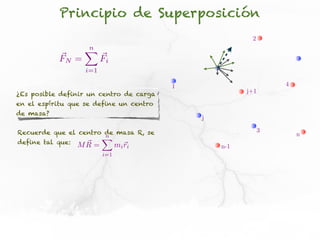Principio de Superposición
                                                        2
                  n
                  X
           ~
           FN =          ~
                         Fi
                   i=1

                                         1                       4
                                                       j+1
¿Es posible definir un centro de carga
en el espíritu que se define un centro
de masa?
                                             j

Recuerde que el centro de masa R, se                         3
                       n                                             n
                      X
define tal que: M R =
                  ~      m~r   i i               n-1
                         i=1
 