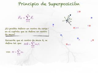 Principio de Superposición
                                                        2
                      n
                      X
           ~
           FN =             ~
                            Fi
                      i=1

                                         1                       4
                                                       j+1
¿Es posible definir un centro de carga
en el espíritu que se define un centro
de masa?
                                             j

Recuerde que el centro de masa R, se                         3
                       n                                             n
                      X
define tal que: M R =
                  ~      m~r      i i            n-1
                            i=1
           n
           X
 con M =         mi
           i=1
 