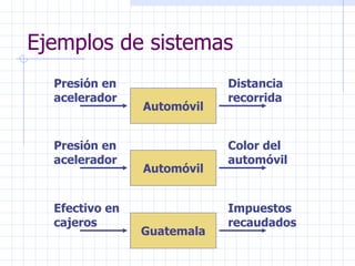 Ejemplos de sistemas Automóvil Presión en acelerador Distancia recorrida Automóvil Presión en acelerador Color del automóvil Guatemala Efectivo en cajeros Impuestos recaudados 
