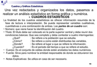 10
Cuadros y Gráficos EstadísticosCuadros y Gráficos Estadísticos
Una vez redactados y organizados los datos, pasamos a
realizar un análisis estadístico en forma gráfica y numérica.
I. CUADROS ESTADÍSTICOSCUADROS ESTADÍSTICOS
La finalidad de los cuadros estadísticos es ofrecer información resumida de la
fase de lectura e interpretación. Se puede representar variables cualitativas,
cuantitativas o una combinación de ambas. Las partes de un cuadro son:
• Número: que viene hacer la identificación del cuadro.
• Título: El título debe ser colocado en la parte superior central y debe reunir dos
condiciones básicas: Que sea completo y debe contestar a cuatro interrogantes:
¿Qué? : Se refiere a la población que se estudia.
¿Cómo? : Se refiere a como están distribuidas las variables.
¿Donde? : Se refiere al lugar a que se refiere la información.
¿Cuando? : Es el periodo del tiempo a que se refiere el estudio.
• Cuerpo: Es el conjunto de celdas donde están anotados los datos numéricos.
• Fuente: Sirve para nombrar la entidad responsable de donde se obtuvieron los
datos.
• Notas Explicativas: Se utiliza en caso de ser necesario.
 