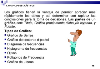 15
II. GRAFICOS ESTADÍSTICOSII. GRAFICOS ESTADÍSTICOS
Los gráficos tienen la ventaja de permitir apreciar más
rápidamente los datos y así determinar con rapidez las
conclusiones para la toma de decisiones. Las partes de un
gráfico son: Título, Gráfico propiamente dicho y/o leyenda, y
Fuente.
Tipos de Gráfico:
 Gráfico de Barras
 Gráfico de sectores ó pastel
 Diagrama de frecuencias
 Histograma de frecuencias
 Ojivas
 Polígonos de Frecuencia
 Gráfico de Líneas
 