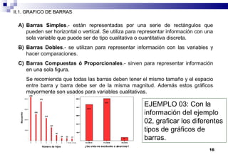16
II.1. GRAFICO DE BARRASII.1. GRAFICO DE BARRAS
A) Barras Simples.- están representadas por una serie de rectángulos que
pueden ser horizontal o vertical. Se utiliza para representar información con una
sola variable que puede ser de tipo cualitativa o cuantitativa discreta.
B) Barras Dobles.- se utilizan para representar información con las variables y
hacer comparaciones.
C) Barras Compuestas ó Proporcionales.- sirven para representar información
en una sola figura.
Se recomienda que todas las barras deben tener el mismo tamaño y el espacio
entre barra y barra debe ser de la misma magnitud. Además estos gráficos
mayormente son usados para variables cualitativas.
0 1 2 3 4 5 6 7 Ocho o más
Número de hijos
100
200
300
400
Recuento
419
255
375
215
127
54
24 23 17
EJEMPLO 03: Con la
información del ejemplo
02, graficar los diferentes
tipos de gráficos de
barras.
 