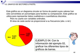 17
II.2. GRAFICO DE SECTORES ó PASTELII.2. GRAFICO DE SECTORES ó PASTEL
Este gráfico es un diagrama circular en forma de pastel cuyos valores han
sido convertidos en porcentajes para facilitar su comparación. Este gráfico se
utiliza para representar datos cualitativos o cuantitativos discretos.
Pero no usarlo con variables ordinales.
El área de cada sector es proporcional a su frecuencia (abs. o rel.)
EJEMPLO 04: Con la
información del ejemplo 02,
graficar los diferentes tipos de
gráficos de barras.
 