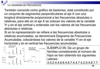 18
II.3. DIAGRAMA DE FRECUENCIASII.3. DIAGRAMA DE FRECUENCIAS
También conocido como gráfico de bastones, está constituido por
un conjunto de segmentos perpendiculares al eje X con una
longitud directamente proporcional a las frecuencias absolutas o
relativas; para ello en el eje X se colocan los valores de la variable
Yi y en el eje vertical u ordenada van los valores de las frecuencias
absolutas o relativas.
Si en la representación se refiere a las frecuencias absolutas o
relativas acumuladas, se denominará Diagrama de Frecuencias
Acumuladas, colocándose los valores de la variable Yi en el eje
horizontal y en el vertical las frecuencias acumuladas.
EJEMPLO 05: De un grupo de
familias considerando el número de
hijos se han obtenido los siguientes
valores:
2,0,2,4,4,6,6,4,6,7,4,4,7,4,2,0,4,6,7,7.
 