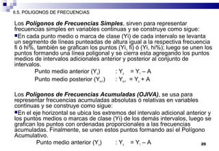 20
II.5. POLIGONOS DE FRECUENCIASII.5. POLIGONOS DE FRECUENCIAS
Los Polígonos de Frecuencias Simples, sirven para representar
frecuencias simples en variables continuas y se construye como sigue:
En cada punto medio o marca de clase (Yi) de cada intervalo se levanta
un segmento de líneas punteadas de altura igual a la respectiva frecuencia
fi ó hi%, también se grafican los puntos (Yi, fi) ó (Yi, hi%); luego se unen los
puntos formando una línea poligonal y se cierra esta agregando los puntos
medios de intervalos adicionales anterior y posterior al conjunto de
intervalos.
Punto medio anterior (Yo) : Yo = Y1 – A
Punto medio posterior (Yk+1) : Yk+1 = Yk + A
Los Polígonos de Frecuencias Acumuladas (OJIVA), se usa para
representar frecuencias acumuladas absolutas ó relativas en variables
continuas y se construye como sigue:
En el eje horizontal se ubica los extremos del intervalo adicional anterior y
los puntos medios o marcas de clase (Yi) de los demás intervalos, luego se
grafican los puntos con ordenadas proporcionales a las frecuencias
acumuladas. Finalmente, se unen estos puntos formando así el Polígono
Acumulativo.
Punto medio anterior (Yo) : Yo = Y1 – A
 