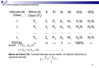 7
2º Para Variables Cuantitativas Continuas:
Intervalo de
Clase
Marca de
Clase (Yi)
fi Fi hi Hi hi% Hi%
I1 Y1 f1 F1 h1 H1 h1% H1%
I2 Y2 f2 F2 h2 H2 H2% H2%
… … … … … … … …
IK YK fK FK hK Hk hK% Hk%
TOTAL --- n --- 1 --- 100% ---
[ [,
Donde: I1 = Xmin ; Xmin+A
I2 = Xmin+ A; Xmin+ 2A …………….. Ik
Marca de Clase (Yi): También llamado punto medio, se obtiene utilizando la
siguiente formula:
2
minmin A
i
XX
Y ++
=
 