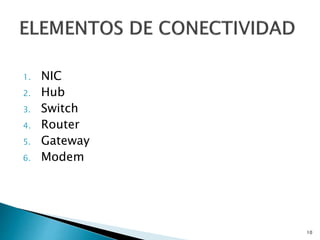 1. NIC
2. Hub
3. Switch
4. Router
5. Gateway
6. Modem
10
 