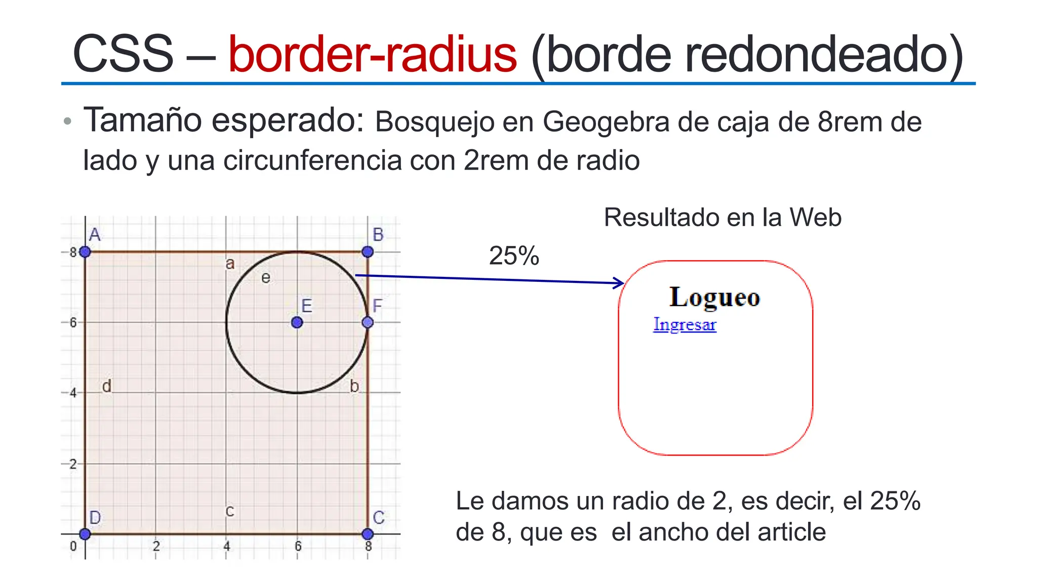 Le damos un radio de 2, es decir, el 25%
de 8, que es el ancho del article
• Tamaño esperado: Bosquejo en Geogebra de caja de 8rem de
lado y una circunferencia con 2rem de radio
Resultado en la Web
25%
CSS – border-radius (borde redondeado)
 
