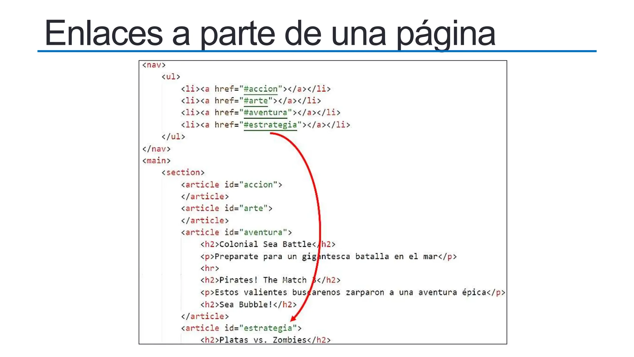 Enlaces a parte de una página
 