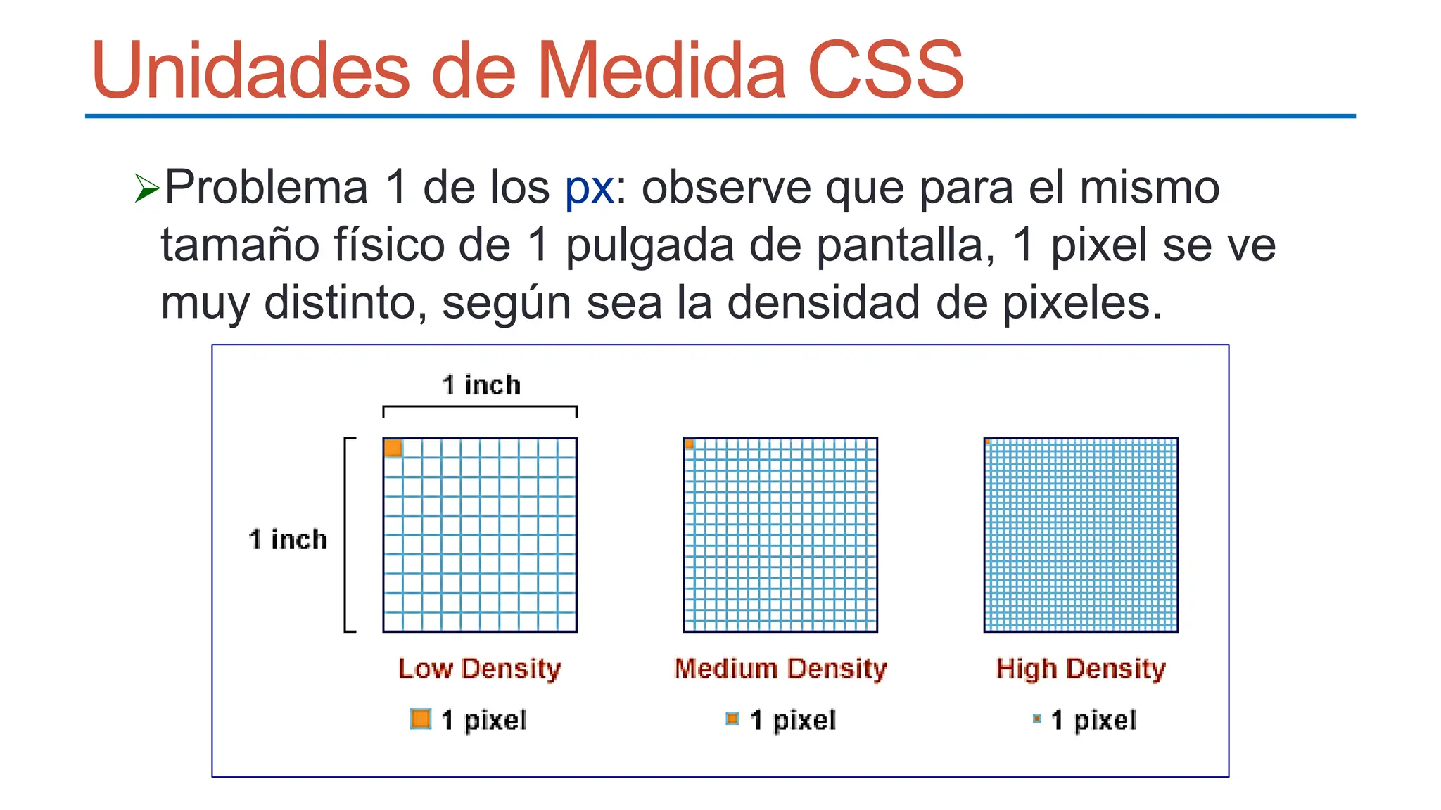 Unidades de Medida CSS
Problema 1 de los px: observe que para el mismo
tamaño físico de 1 pulgada de pantalla, 1 pixel se ve
muy distinto, según sea la densidad de pixeles.
 