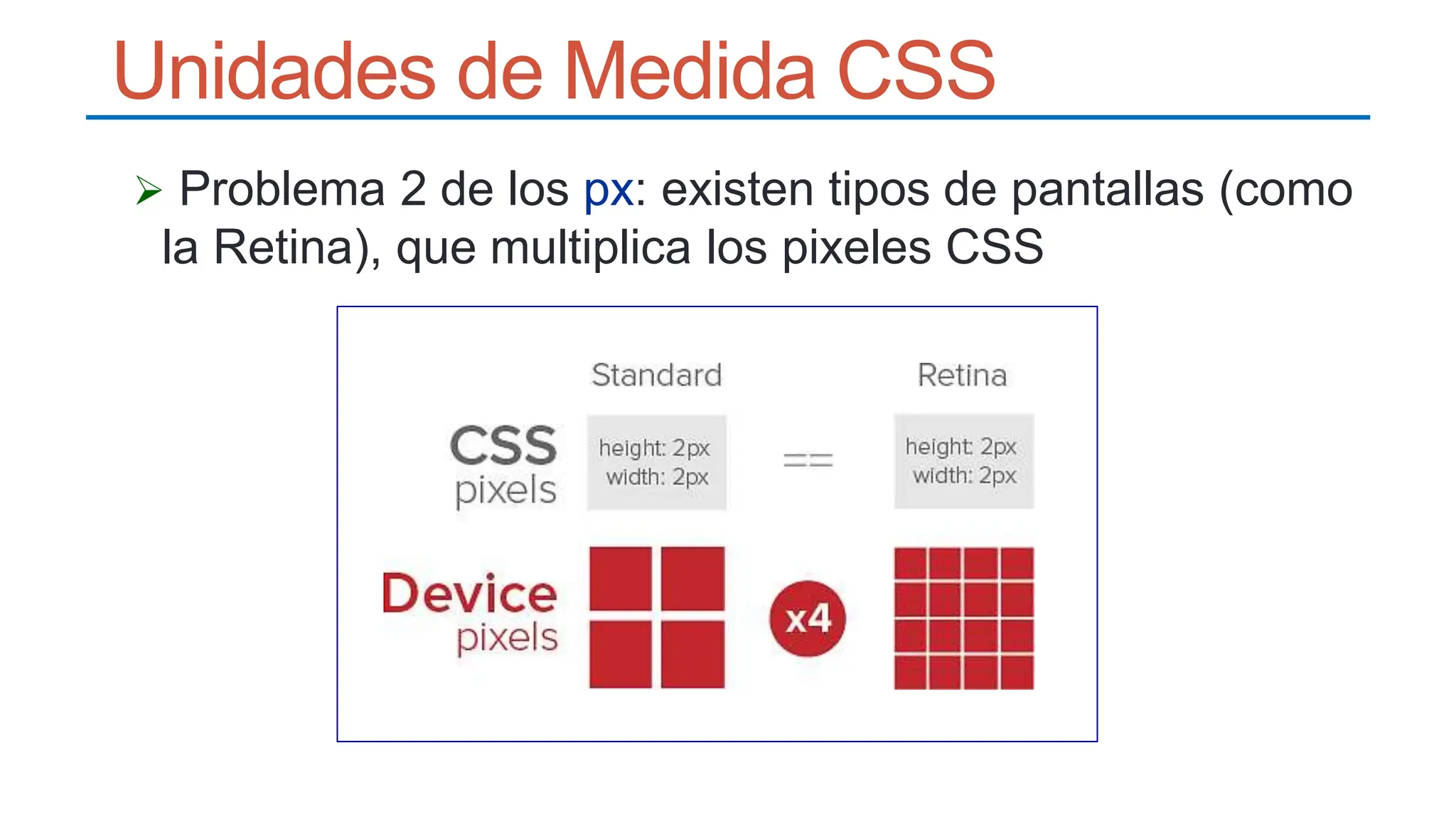 Unidades de Medida CSS
 Problema 2 de los px: existen tipos de pantallas (como
la Retina), que multiplica los pixeles CSS
 