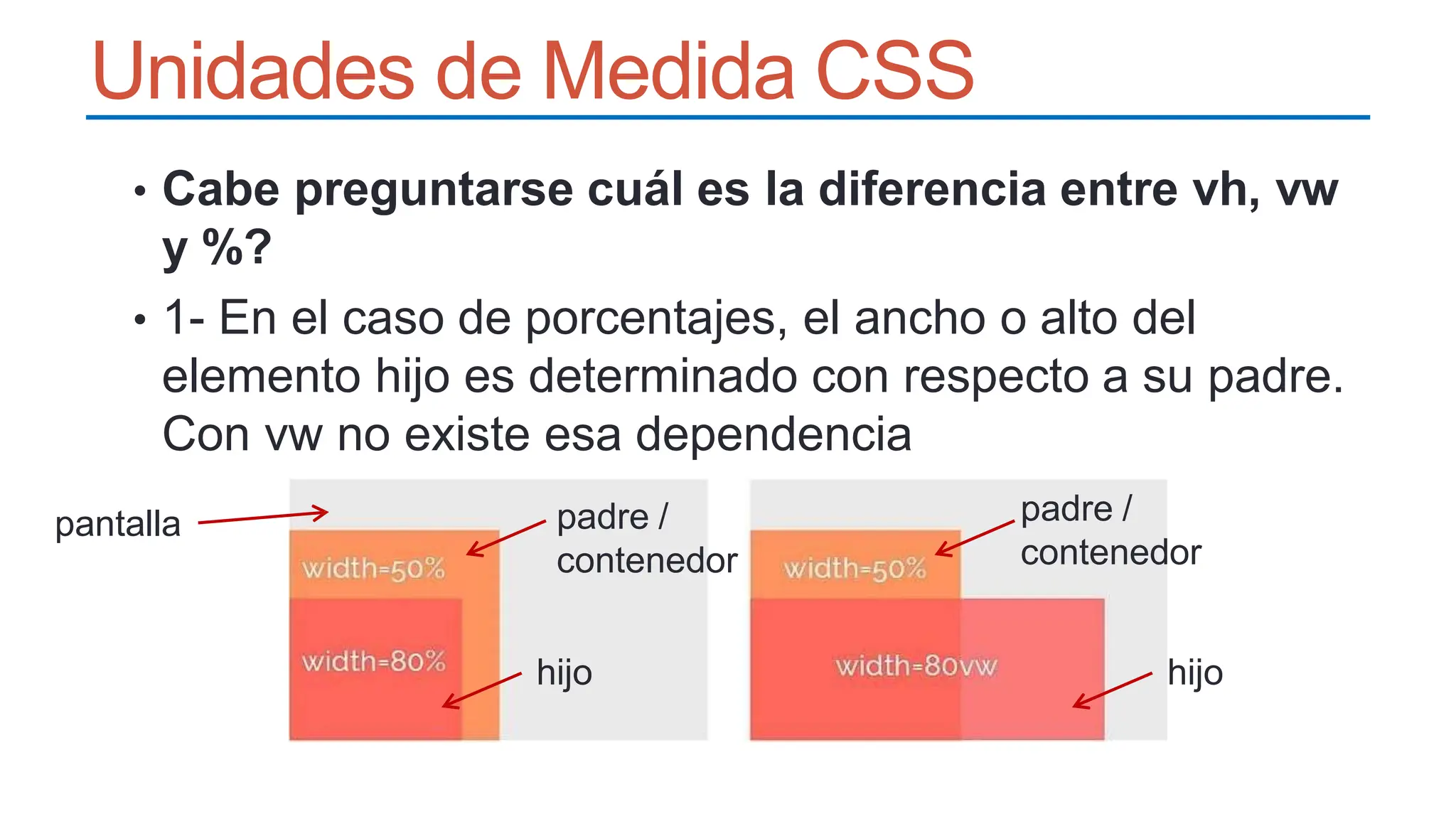 Unidades de Medida CSS
• Cabe preguntarse cuál es la diferencia entre vh, vw
y %?
• 1- En el caso de porcentajes, el ancho o alto del
elemento hijo es determinado con respecto a su padre.
Con vw no existe esa dependencia
hijo hijo
padre /
contenedor
padre /
contenedor
pantalla
 