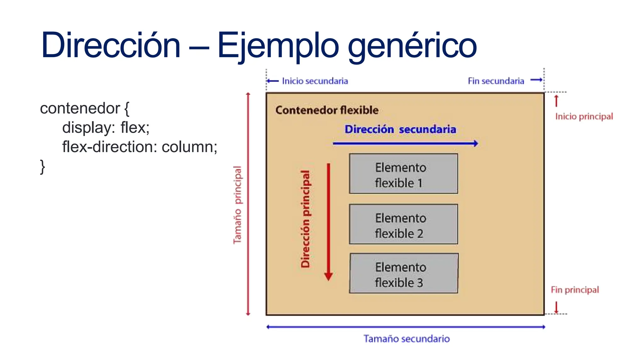 Dirección – Ejemplo genérico
contenedor {
display: flex;
flex-direction: column;
}
 