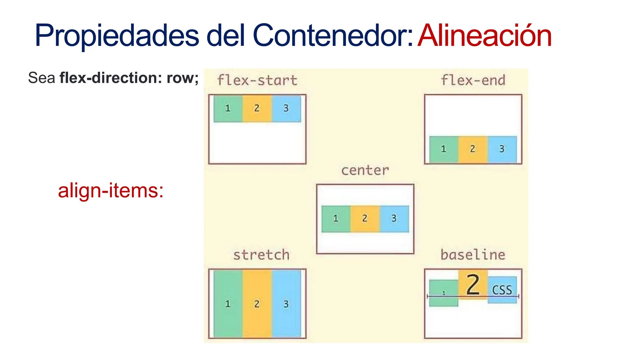Propiedades del Contenedor:Alineación
Sea flex-direction: row;
align-items:
 