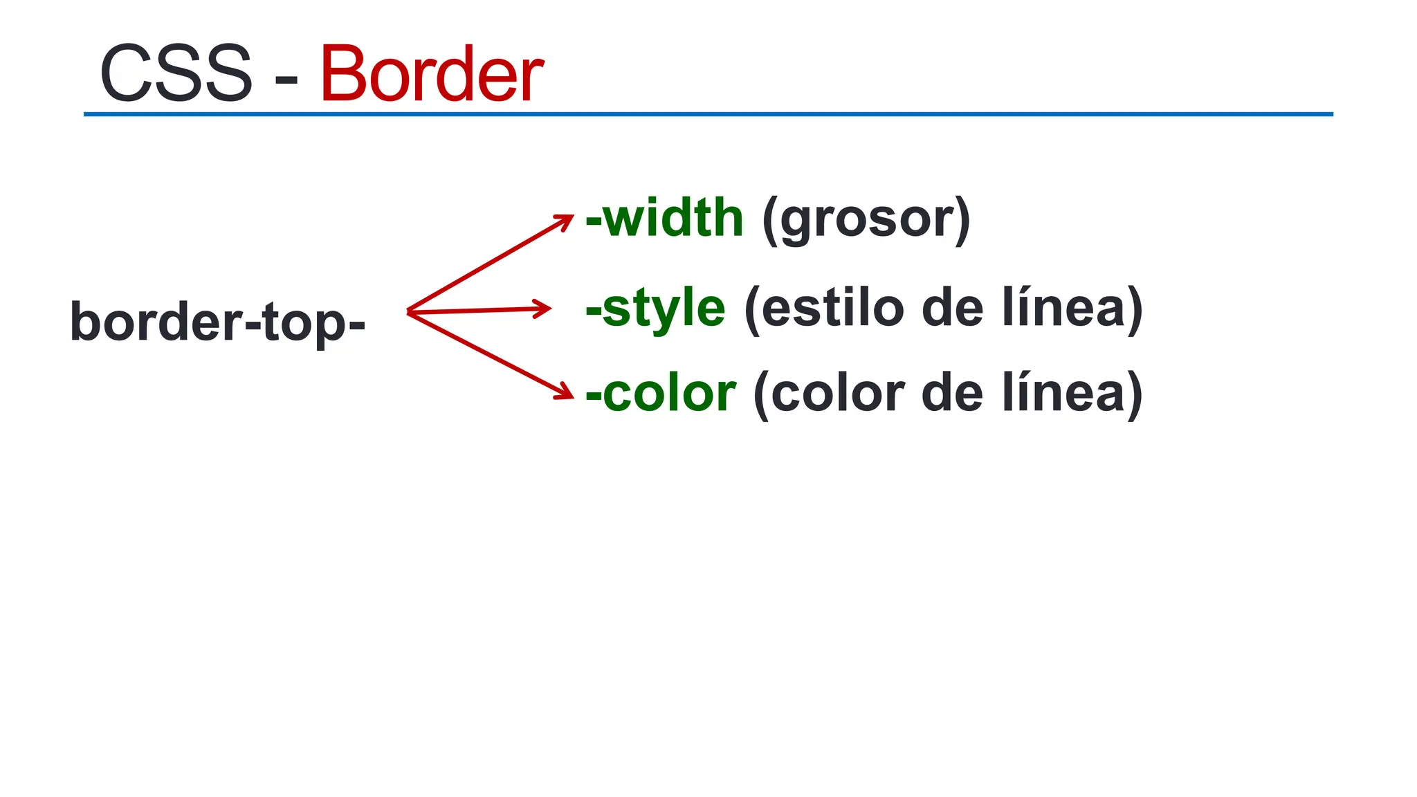 CSS - Border
border-top-
-width (grosor)
-style (estilo de línea)
-color (color de línea)
 