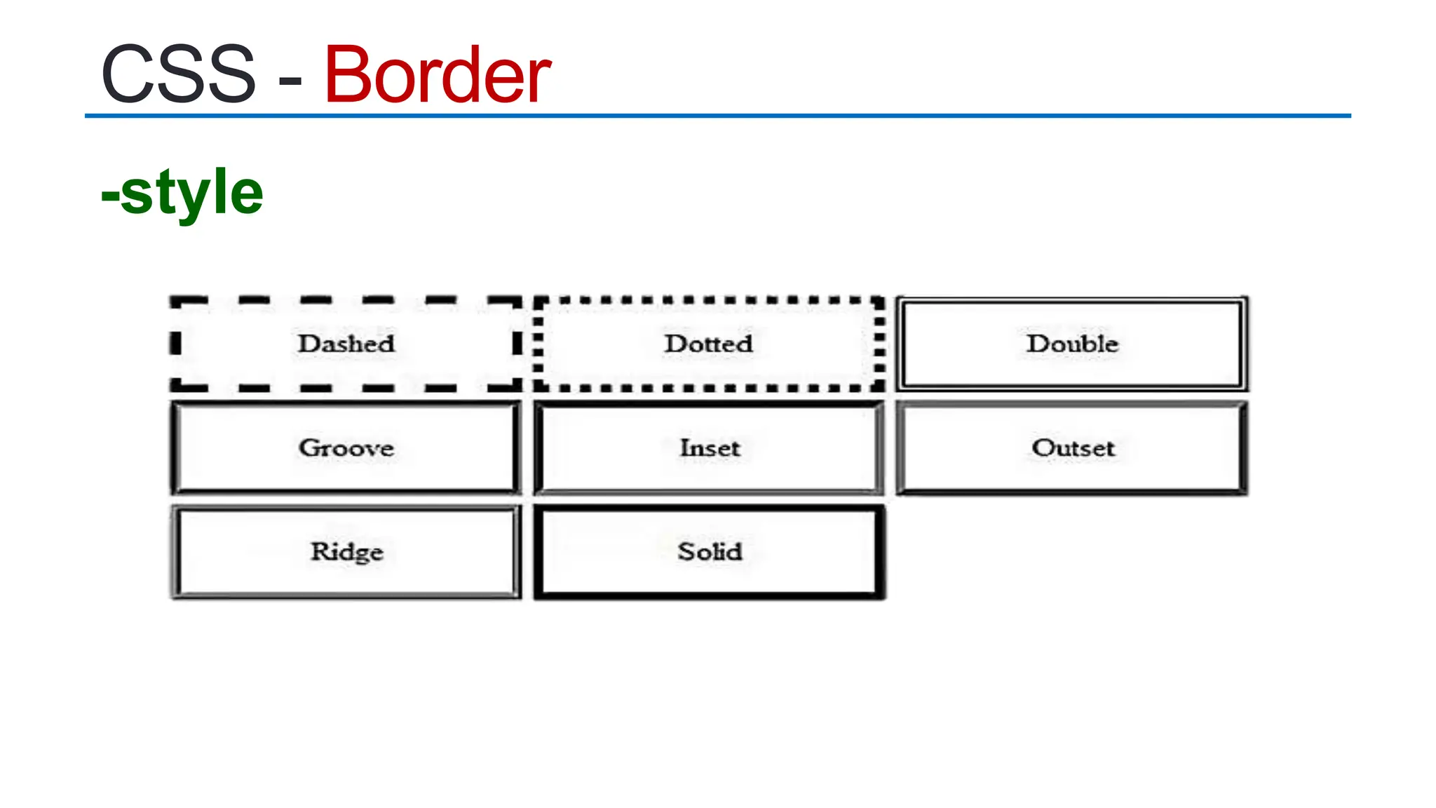 CSS - Border
-style
 