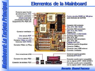 Elementos de la Mainboard 